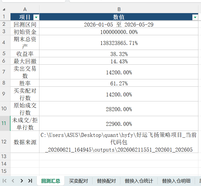 第二期回测汇总截图