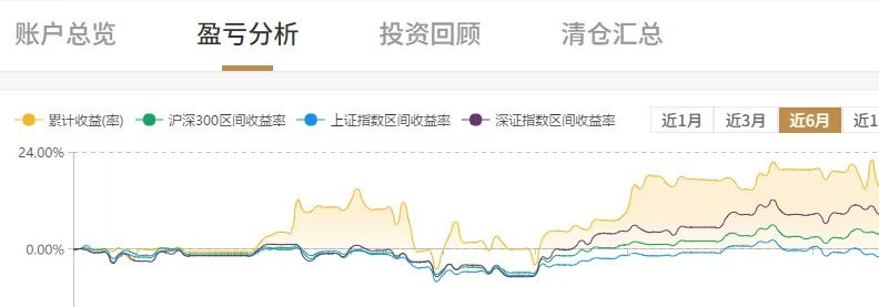 已上线策略收益曲线截图